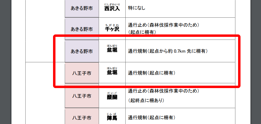 東京都のHPでは柵があることだけが記載されている