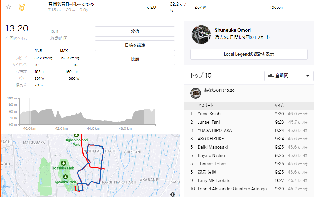 足切りの未来しか見えない試走結果