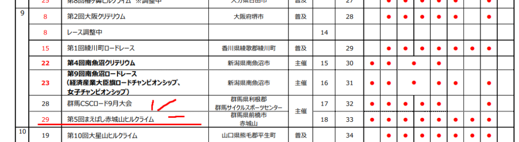 JBCFの年間レースカレンダーに「赤城山ヒルクライム」の文字が！