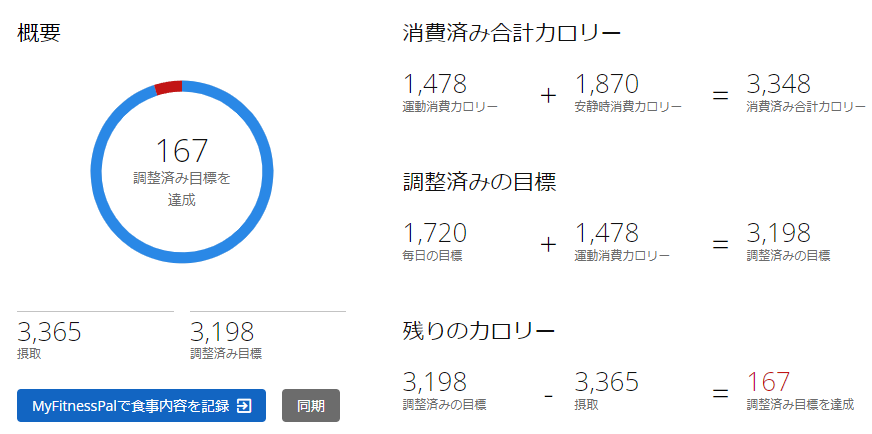 やる気は霧散したけど食欲だけは衰えません(-_-;)