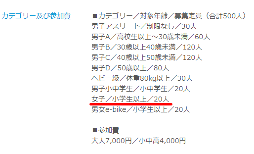 女子のエントリー枠、わずか20人(ﾟДﾟ;)