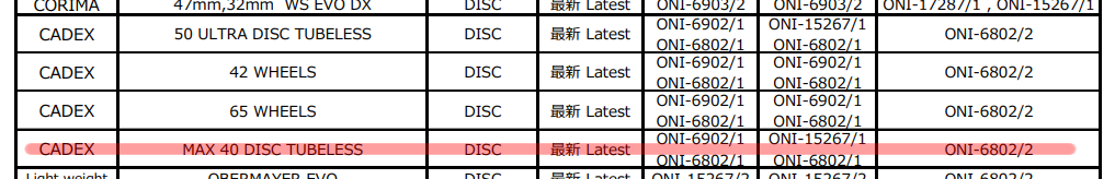 Cadexには取り付け可能らしい