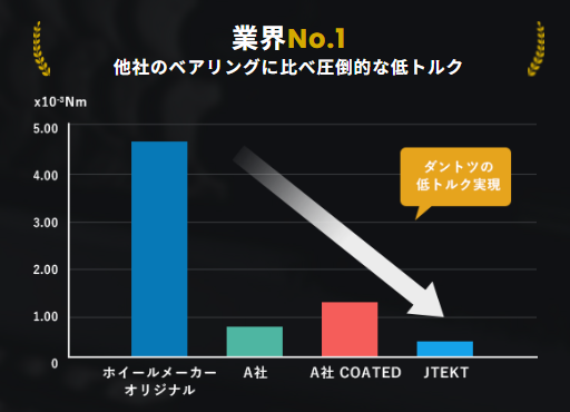 漕ぎ出し軽くなりました(これホント)