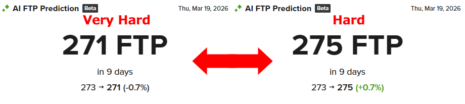 FTP予測が爆上がりしました(≧∇≦)