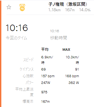 MTBで自己ベスト更新しちゃった