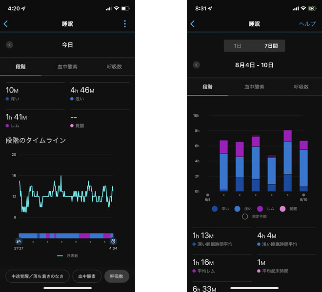 自分の睡眠を可視化するのは新鮮