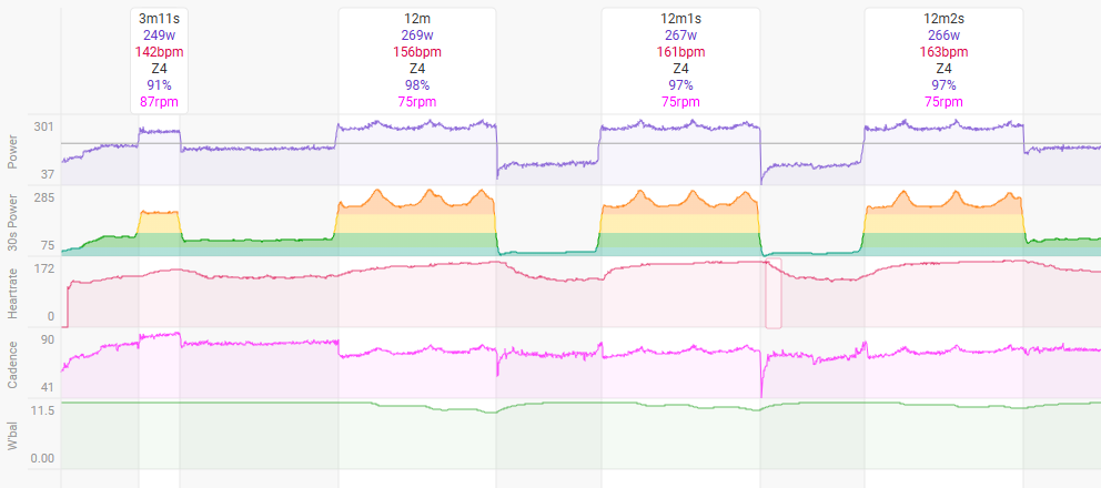 まったくもってVery Hardでした