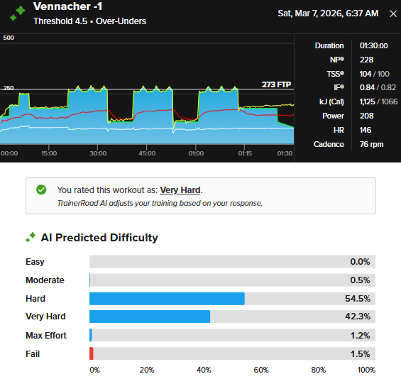 強度的にはハードとベリーハードの中間だったはずなんです