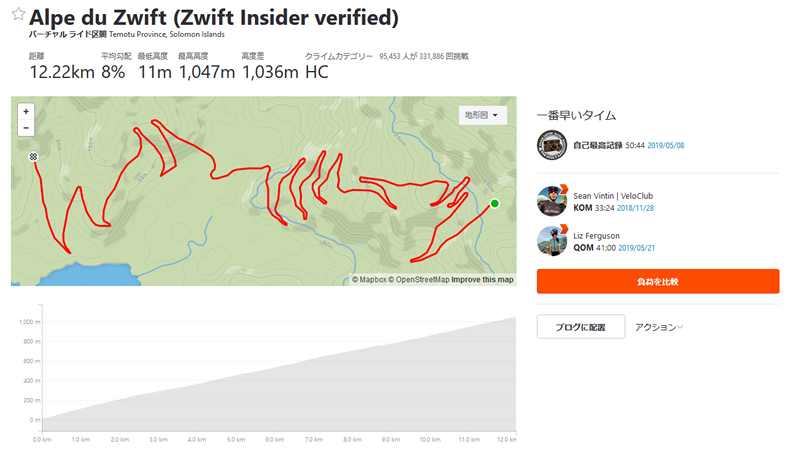 アルプデュエズはまんまAlpe du Zwiftだった 