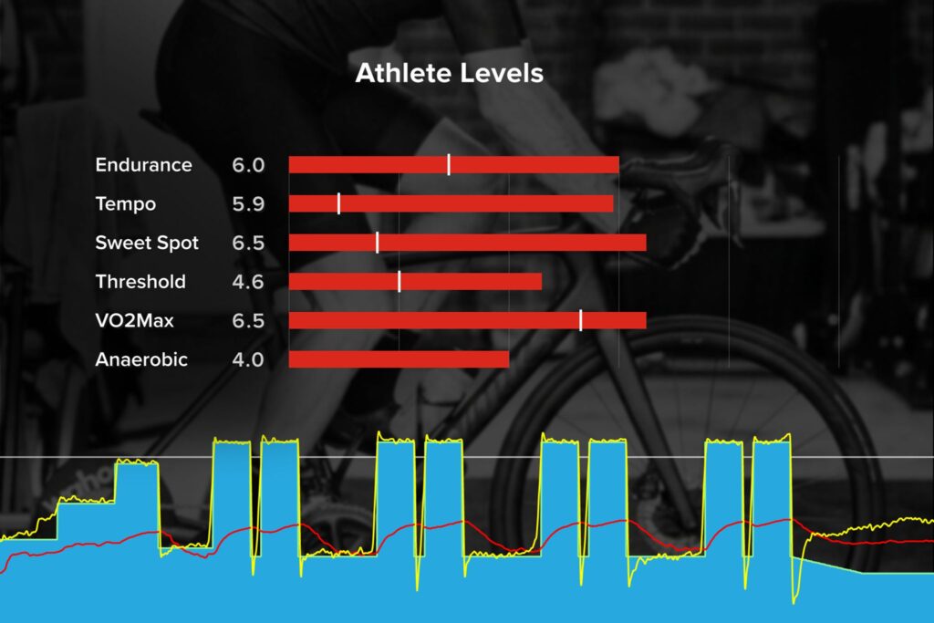 ５分４本、しかも真ん中でレスト付きだから余裕でしょ？