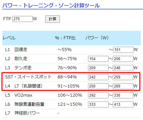 SST領域をジテトレで調べる