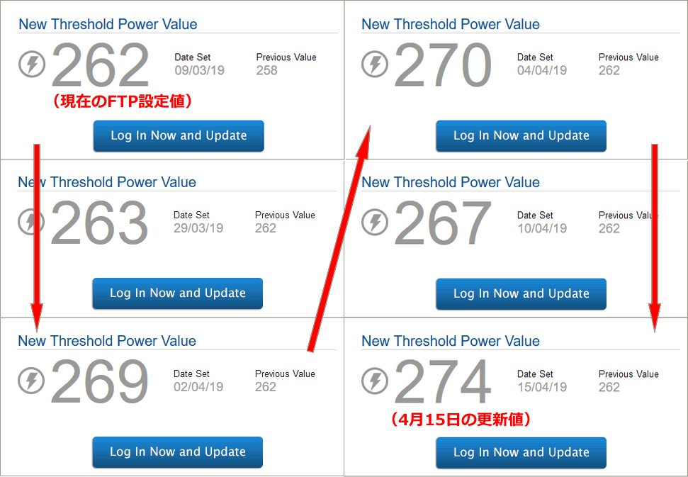 FTP更新のお知らせがヤヴァイ(;´Д｀)