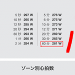 FTPは261Wにアップ!