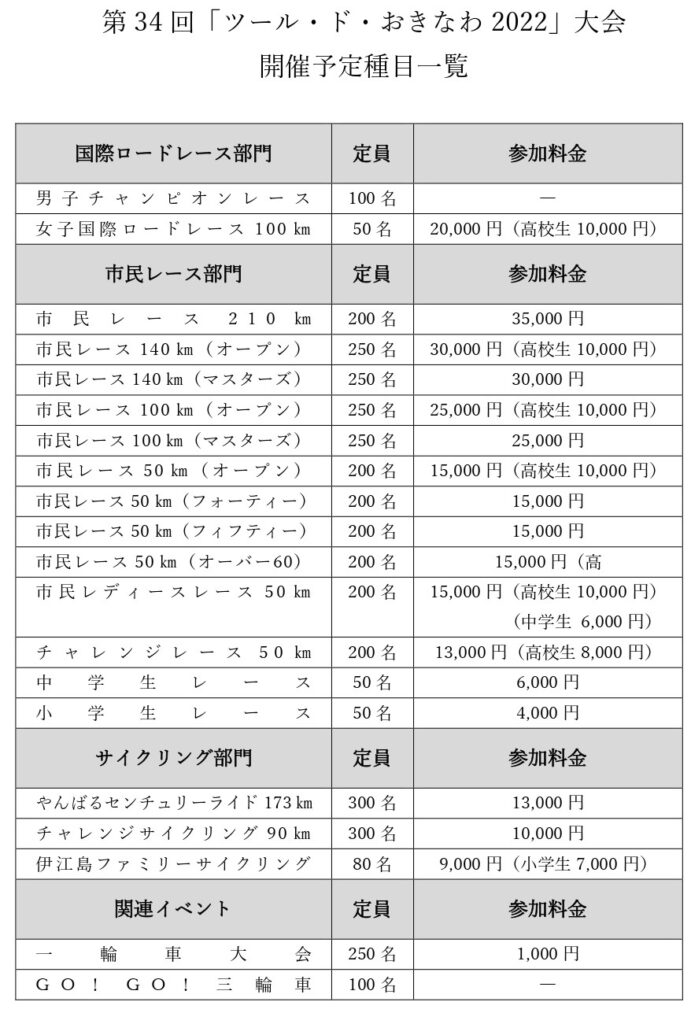 ツール・ド・おきなわの定員