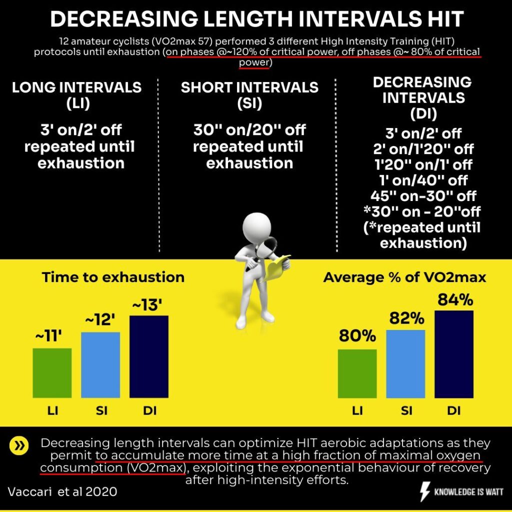 VO2Maxの非人道的な実験をやりました