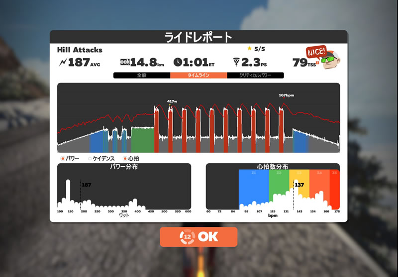 JBCF群馬と宇都宮に向けて、日々淡々と1分走