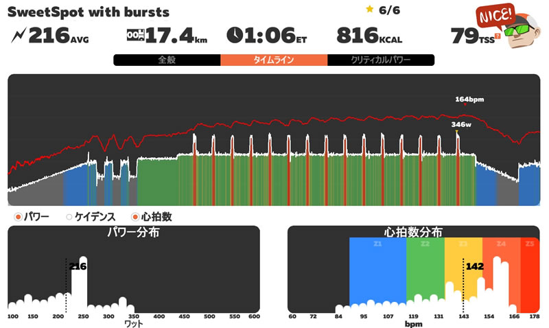 僕はズイフトでワークアウトさえできれば満足なのだが・・・