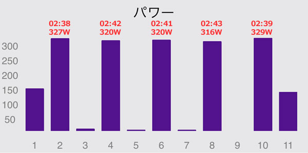 2回目のV坂練