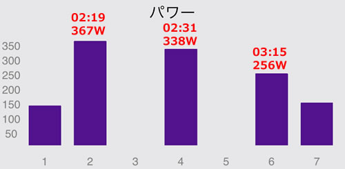 8月21日のV坂練の結果が・・・