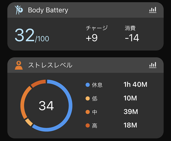 ボディバッテリーは気にしないねぇ