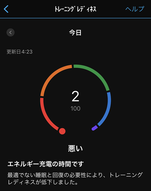 トレーニングレディネスは見ないようにしている