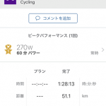 FTPが遂に270Wに!!!Σ( ̄□ ̄|||)