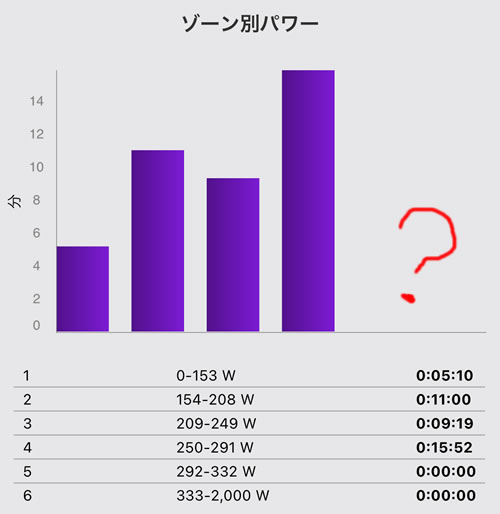 久しぶりのローラー練の結果