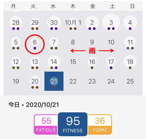 骨折から2週間の乗車履歴