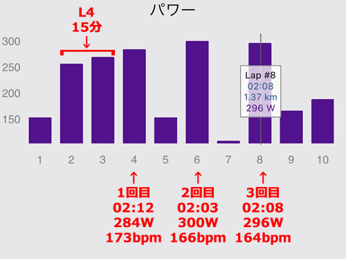 GTローラーで2分走に挑戦した結果