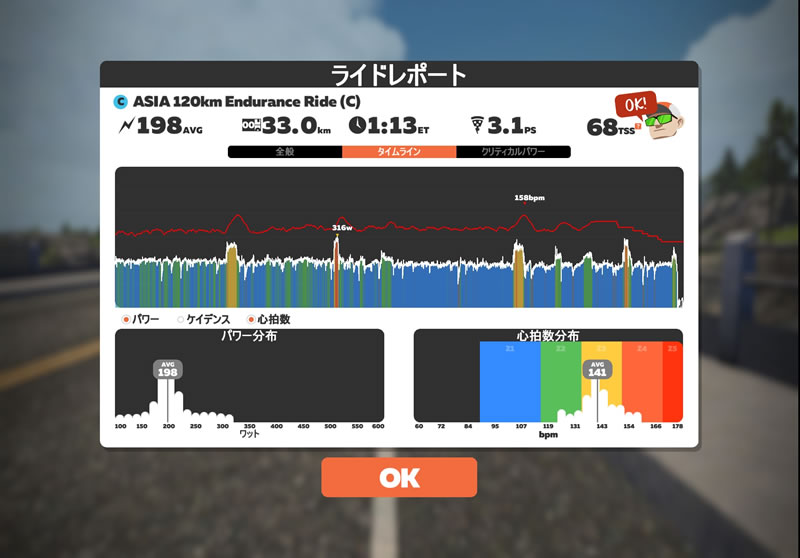 案の定1時間ちょいでDNF