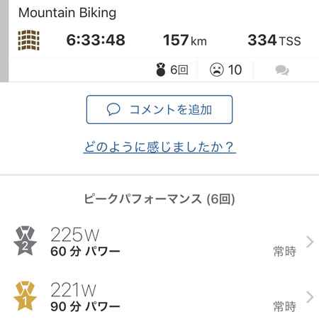 157km無事完走したらCP60とCP90更新する勢い