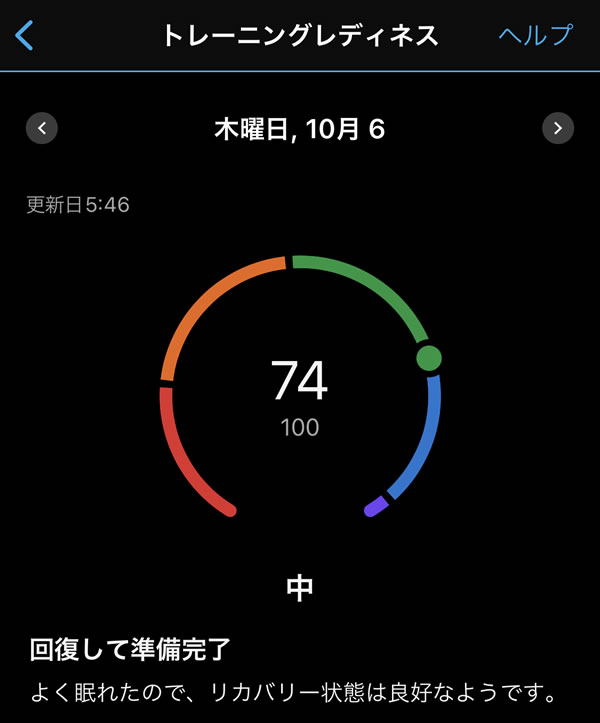 トレーニングレディネスが70超えたの初めて