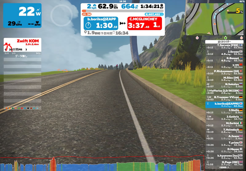 ZWIFT KOMで散る