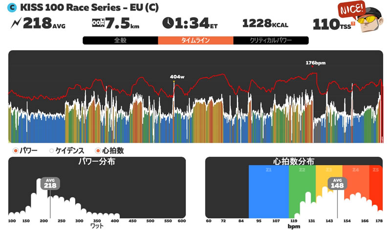 リハビリにZWIFTレースは良いですな