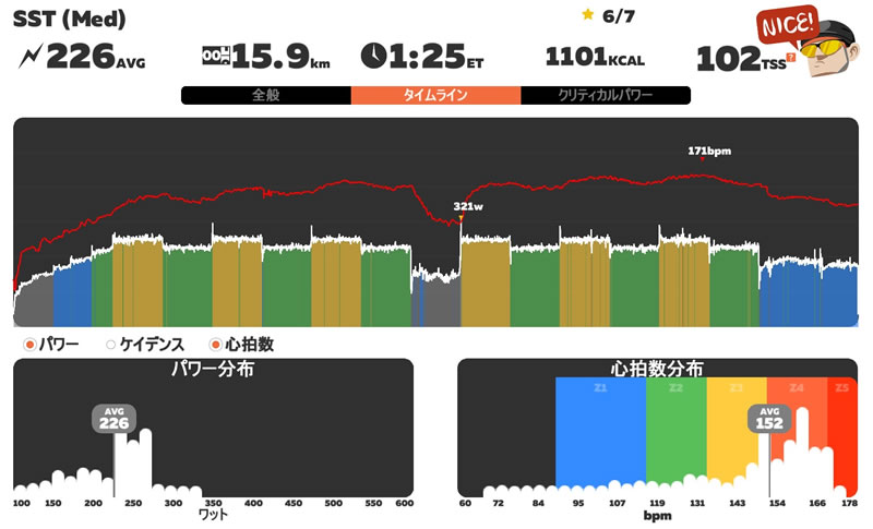 SST（Med）完遂できた～