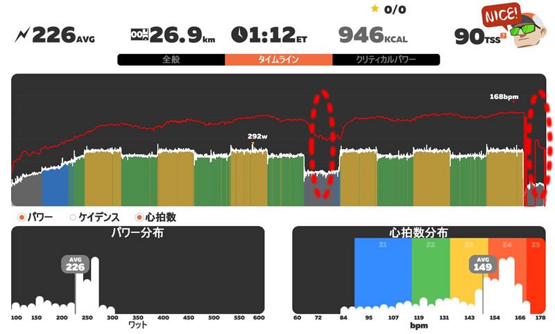 完遂してないけど、ほぼ完遂ｗ