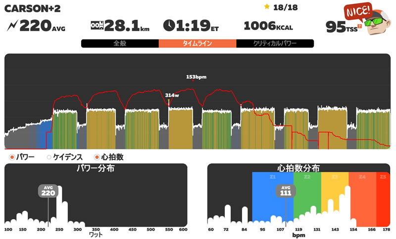 CARSON+2、完遂できたぞ～