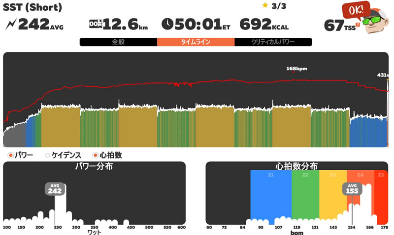 SST（Short）何とか完遂できたけど・・・