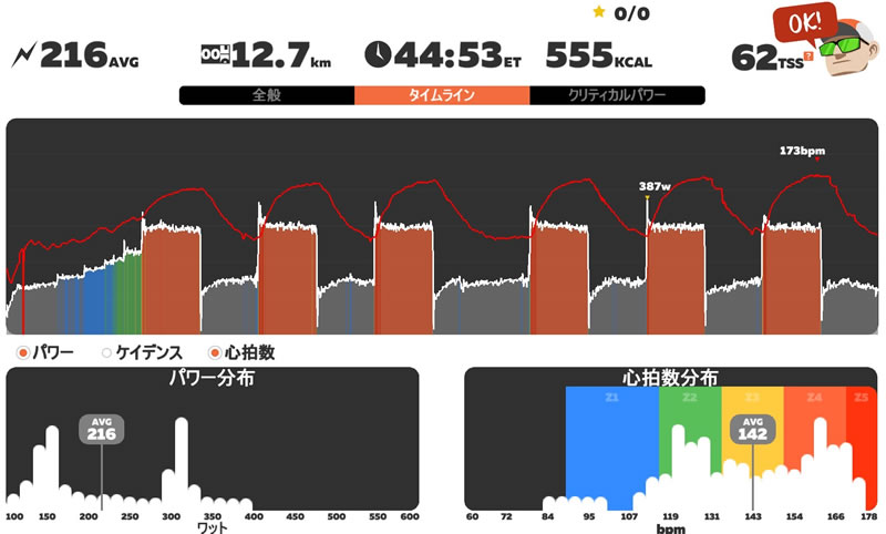 V坂練（仮）をZWIFTでやってみた