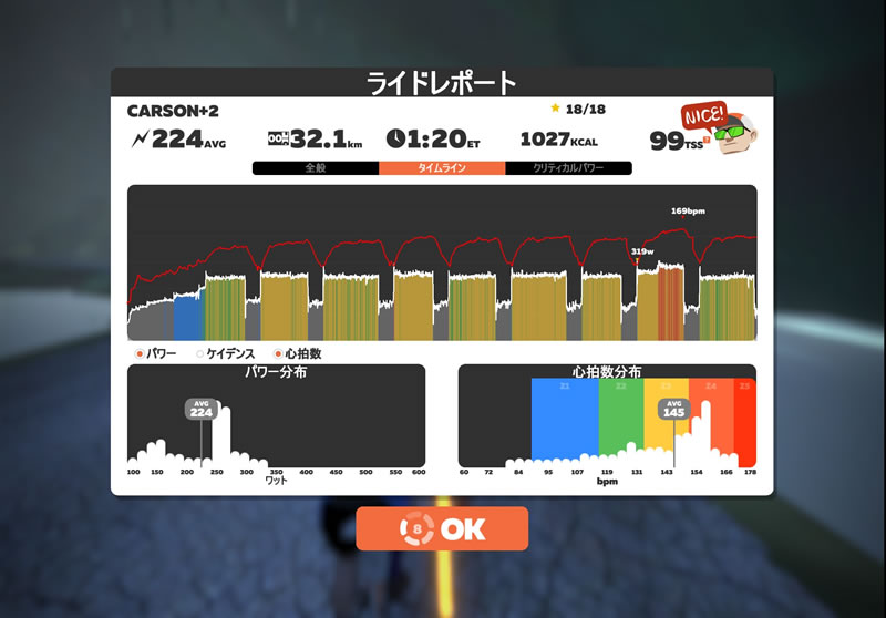 サラリーマンはZWIFTワークアウトが良いと思うよ(;´Д｀)