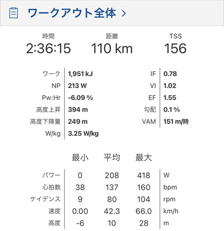 Asia 120km、DNFの記録①