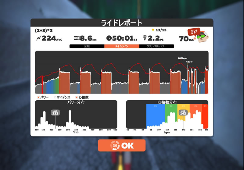 VO2max練を増やそう