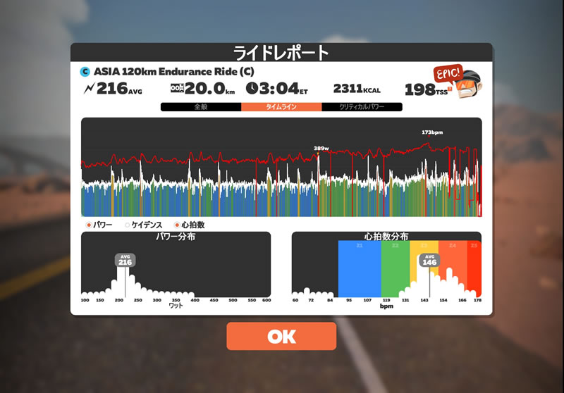 アジア120Ｃカテのパワーゾーン