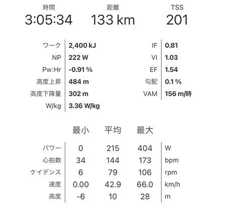 今回（1月23日）のアジア120の記録