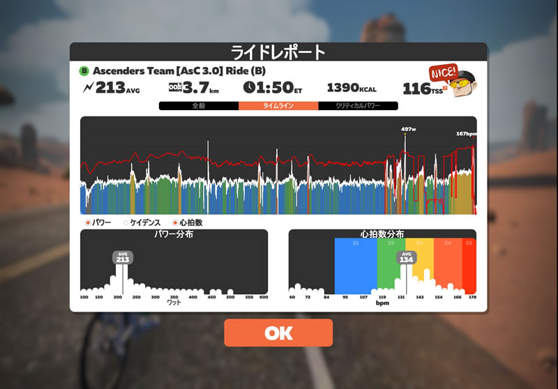 2時間走ってもTSSは少なめ