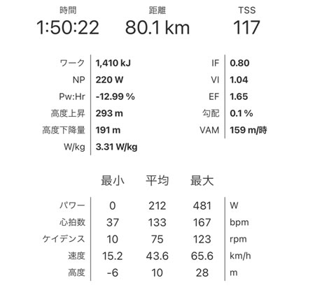 Ascenders Team [AsC 3.0] Rideの走行データ