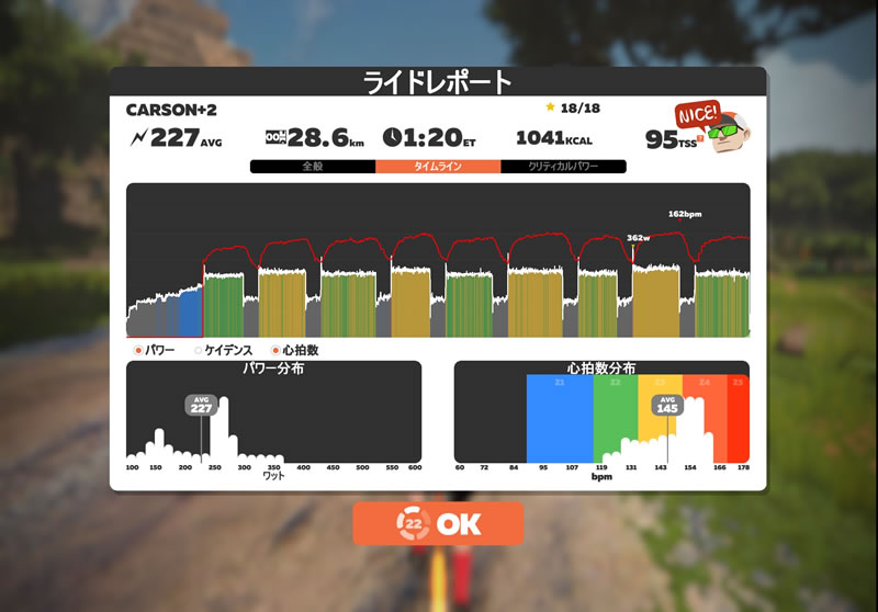 仮想284W（FTP+10W）でCarsonやってみた