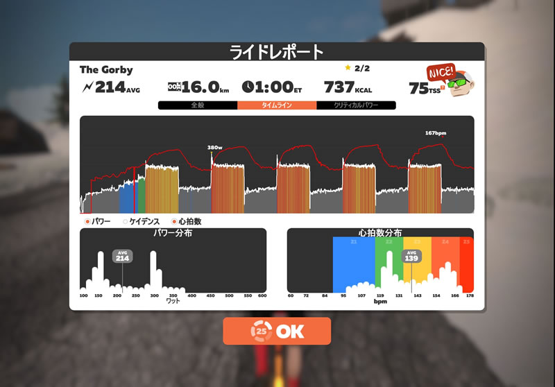 1年振りのゴルビーの結果