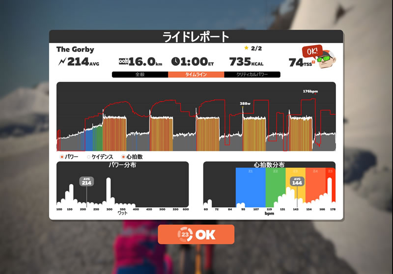 5回目のThe Gorby。黄色が多いのは見えない気にしない