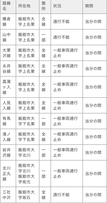 通行止め情報に大名栗線は載ってませんでした！